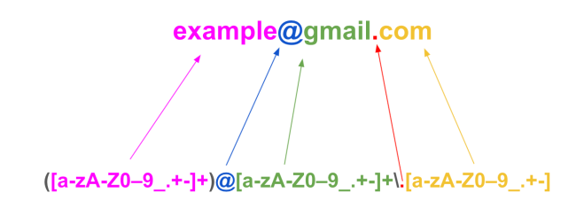 regular-expression